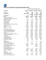pg dividend dates|Procter & Gamble Company (PG) Ex.